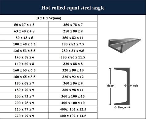 steel c channel dimensions